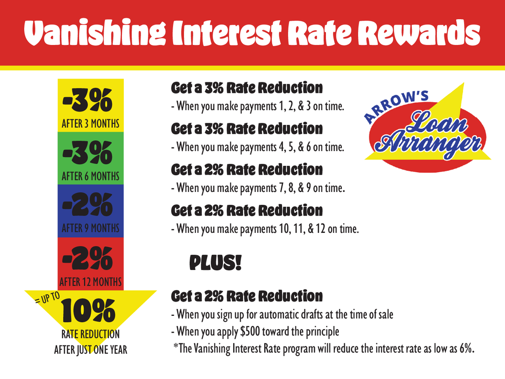 1999 Ford Mustang V6